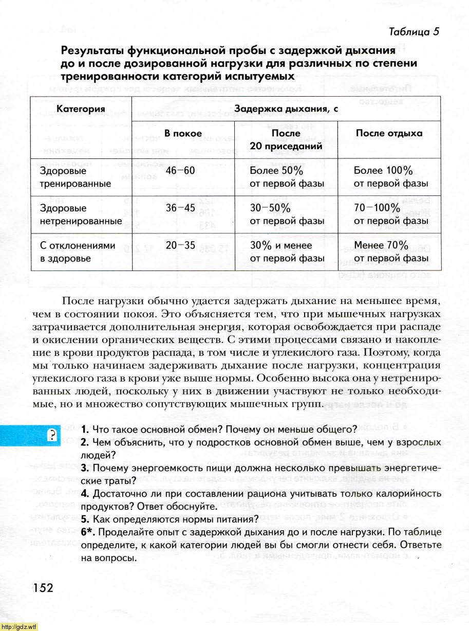 Биология за 8-ой класс - А.Г. Драгомилов, Р.Д. Маш. Биология 8-ой класс ...