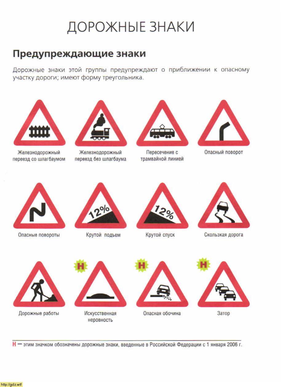 Дорожные знаки предупреждающие