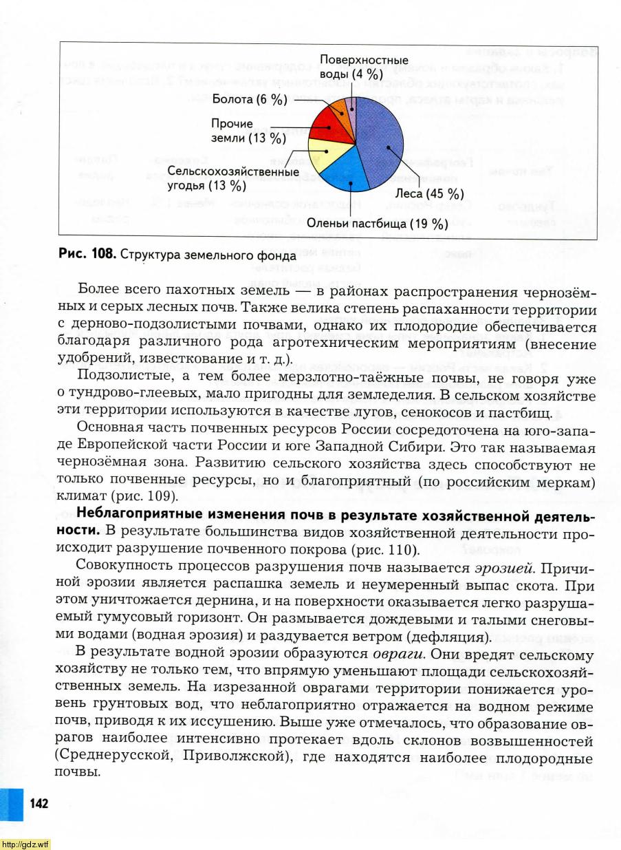 Учебник географии таможняя