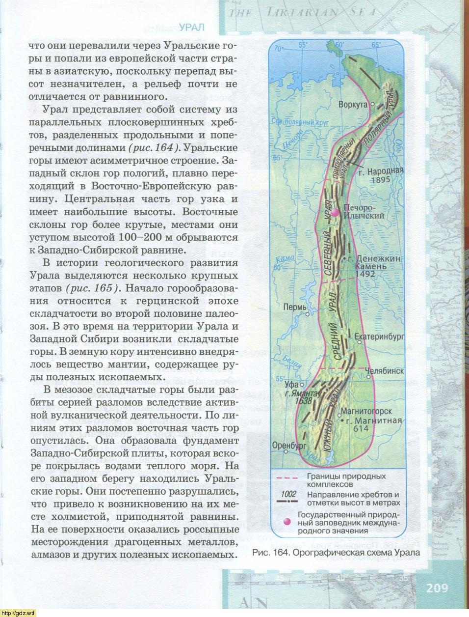 Уральские горы орографическая схема