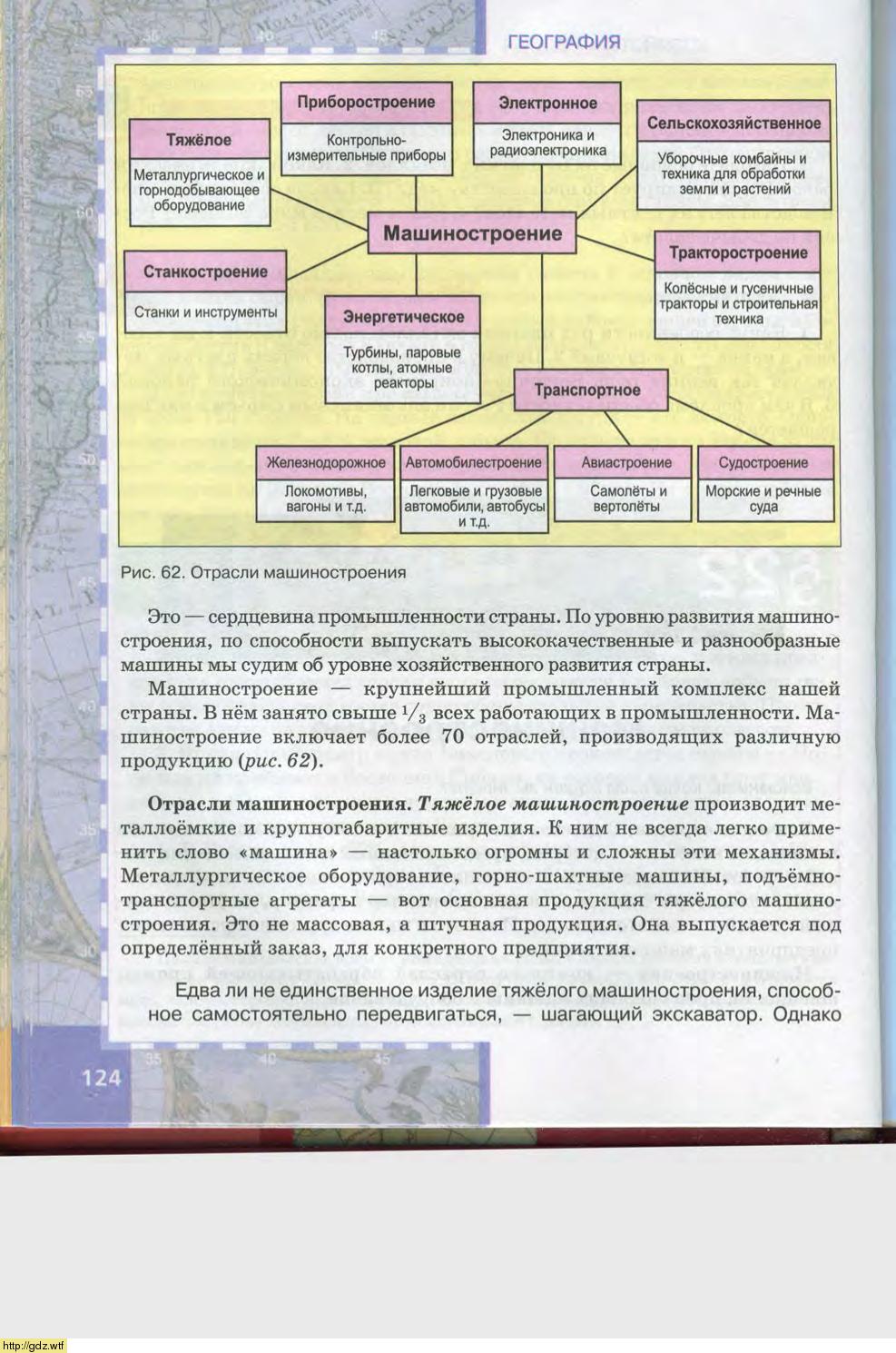 Таблица Машиностроение по географии 9 класс Домогацких