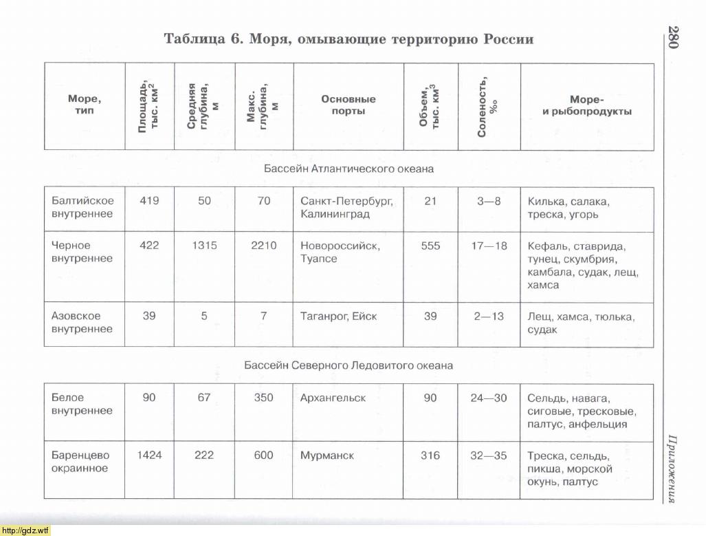 моря омывающие территорию россии