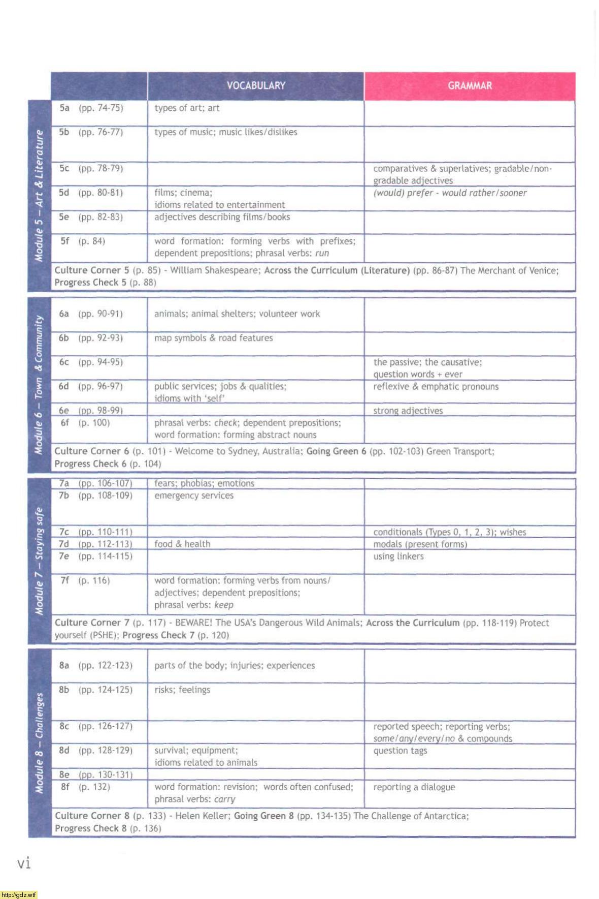 Английский язык за 9-ый класс - Ю. Ваулина, Д. Дули, В. Эванс, О ...