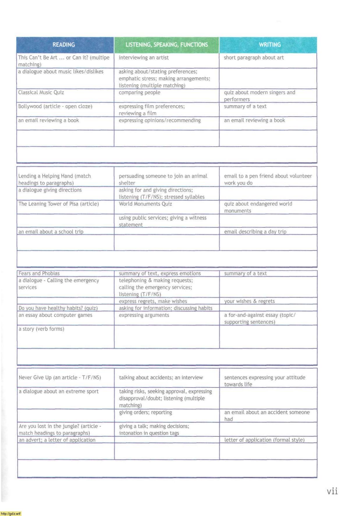 Английский язык за 9-ый класс - Ю. Ваулина, Д. Дули, В. Эванс, О ...