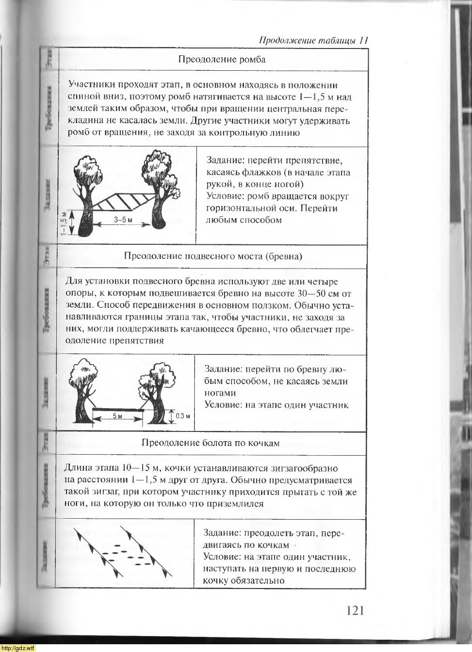 ОБЖ 9 класс учебник Смирнов