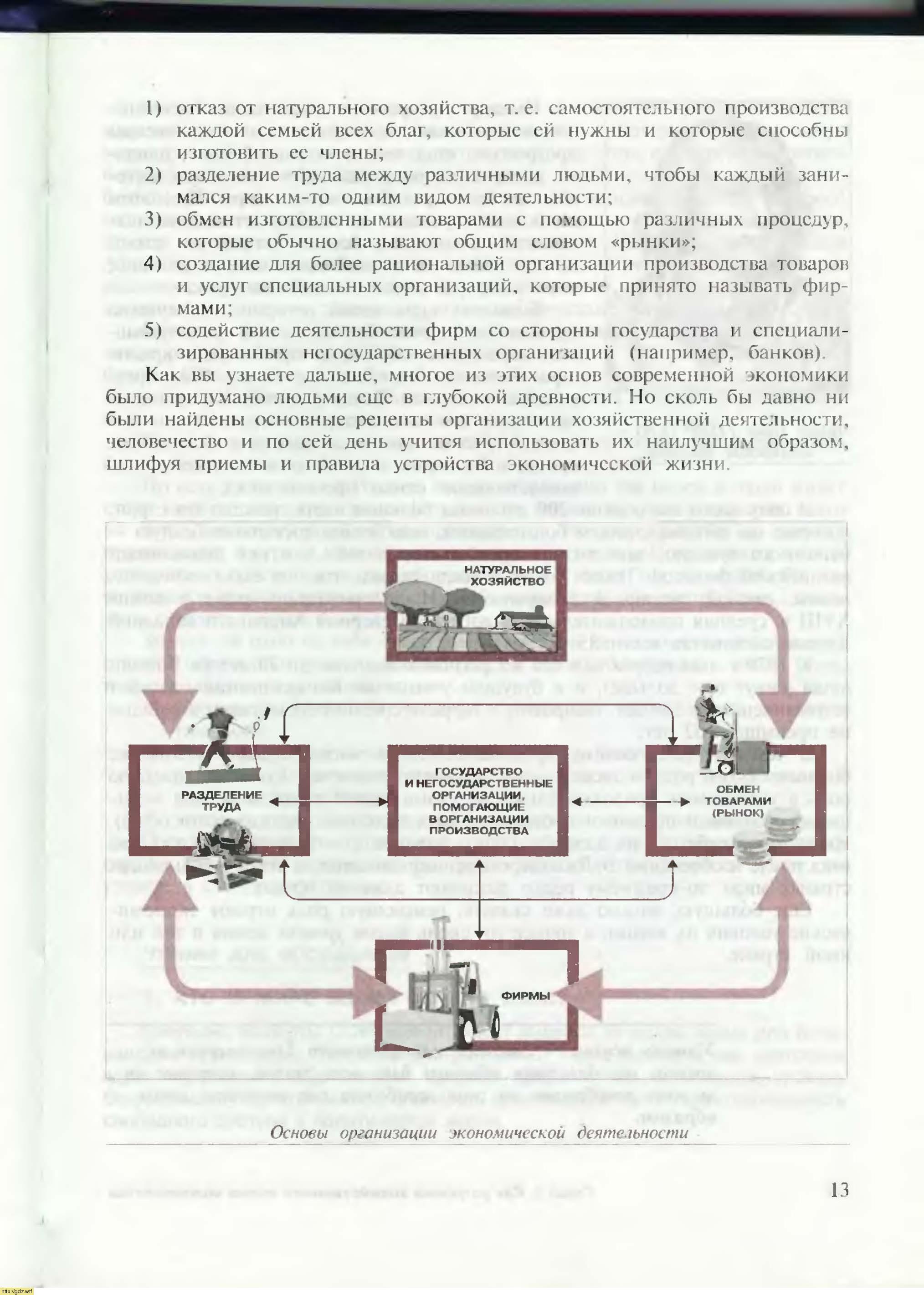 Экономика за 7-ой класс - И.В. Липсиц. Экономика. История и современная ...