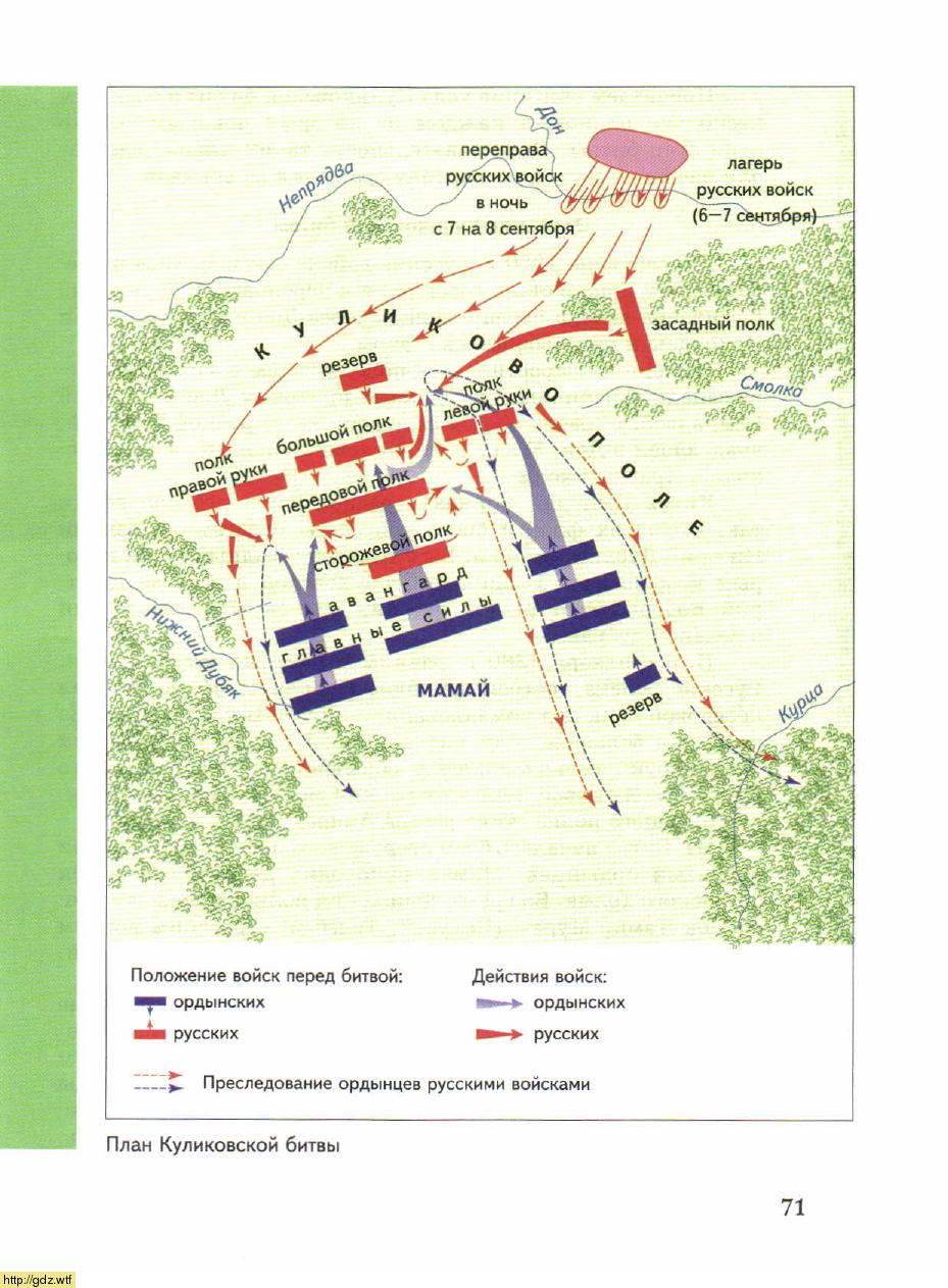 План Куликовской битвы 6 класс география