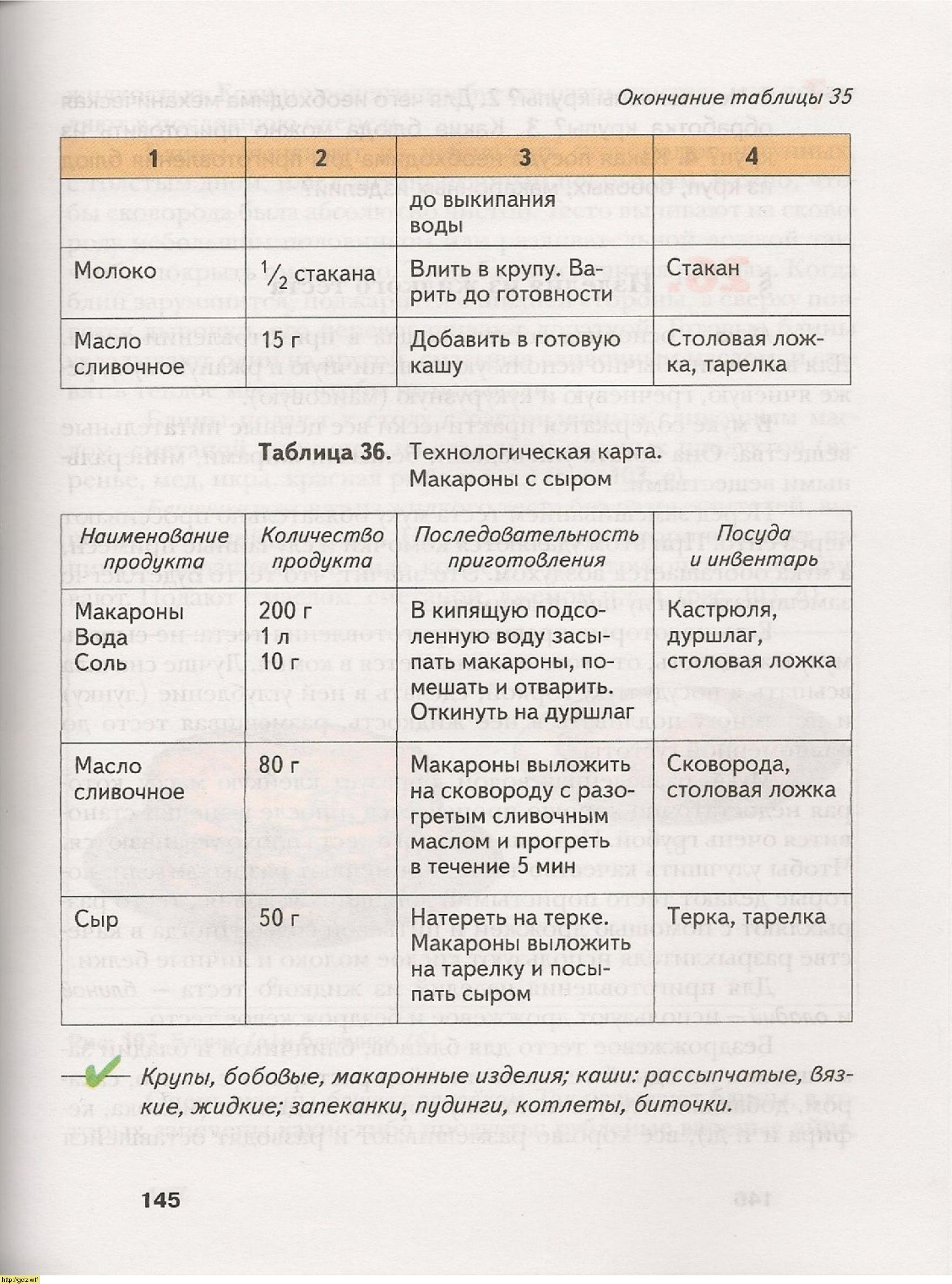 Технология 6 класс для девочек. Таблица по технологии 6 класс для девочек. Технология 6 класс учебник таблица. Учебник по технологии 6 класс таблица. Таблица по технологии 5 класс для девочек.