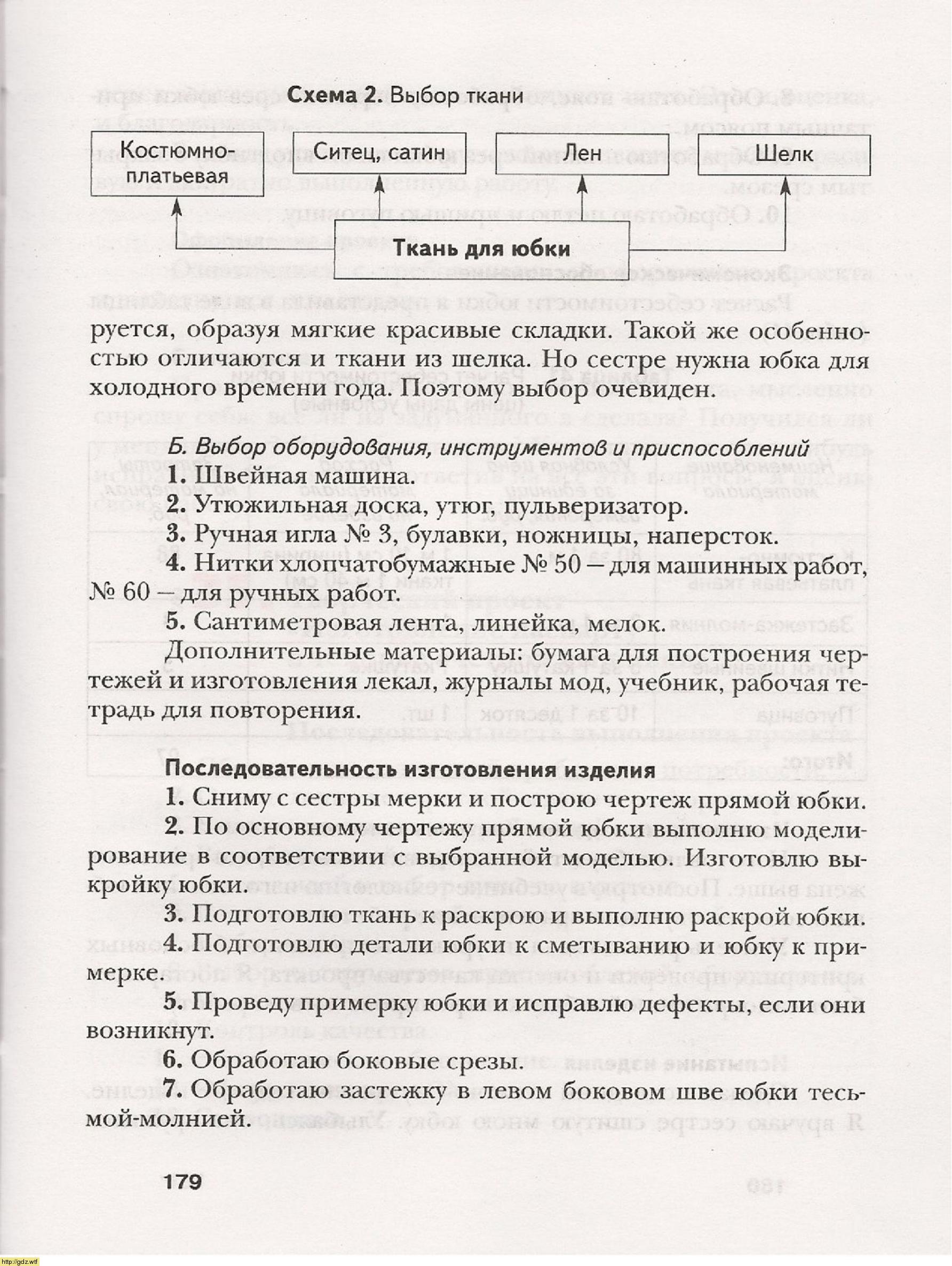 Технология за 6-ой класс - В.Д. Симоненко. Технология (вариант для ...