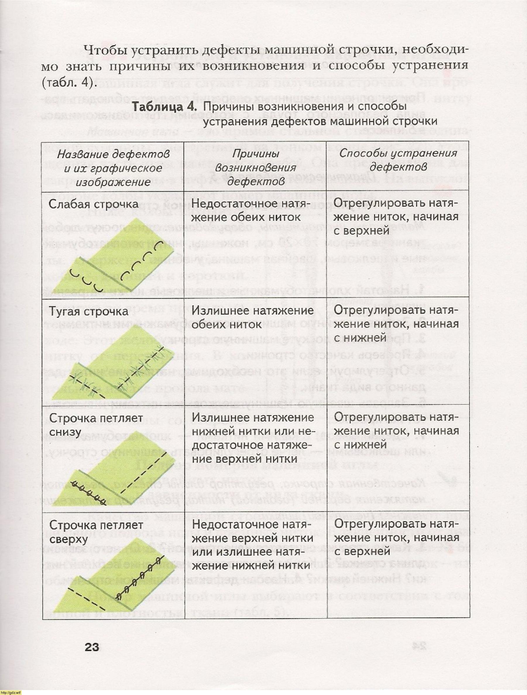 Таблица устранения дефектов машинной строчки