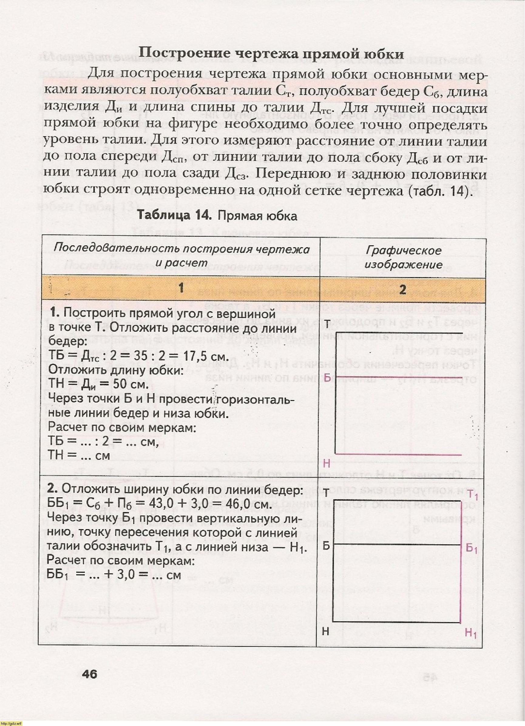 Технология за 6-ой класс - В.Д. Симоненко. Технология (вариант для ...