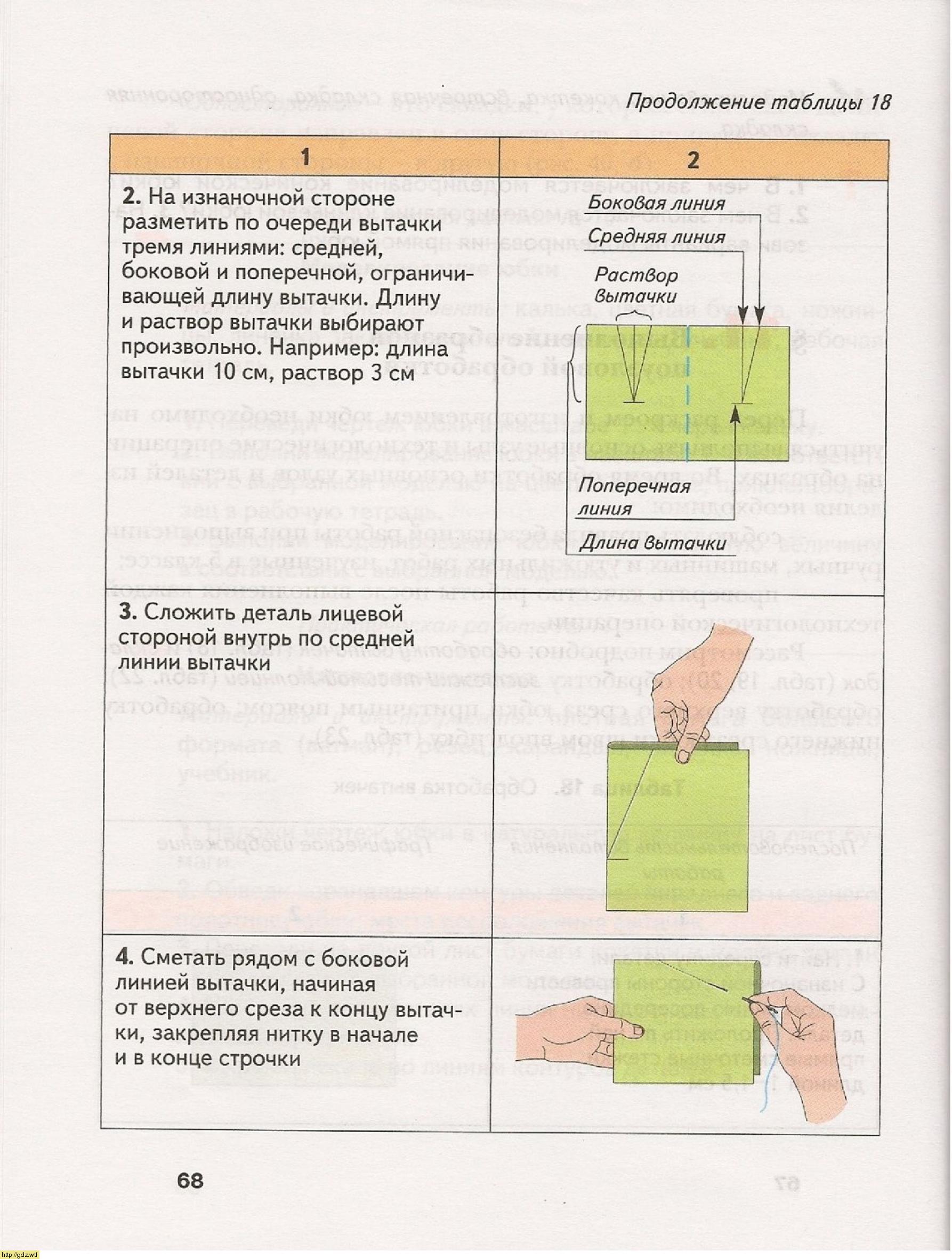 Технология за 6-ой класс - В.Д. Симоненко. Технология (вариант для ...