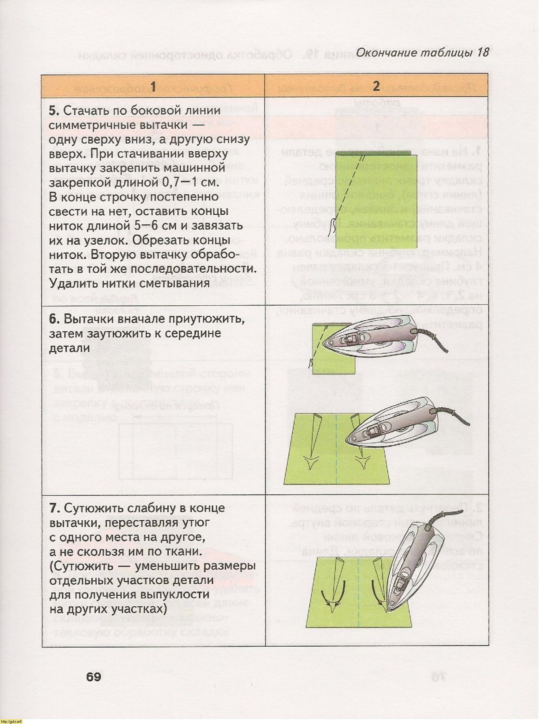 Технология 6 класс для девочек синица Симоненко