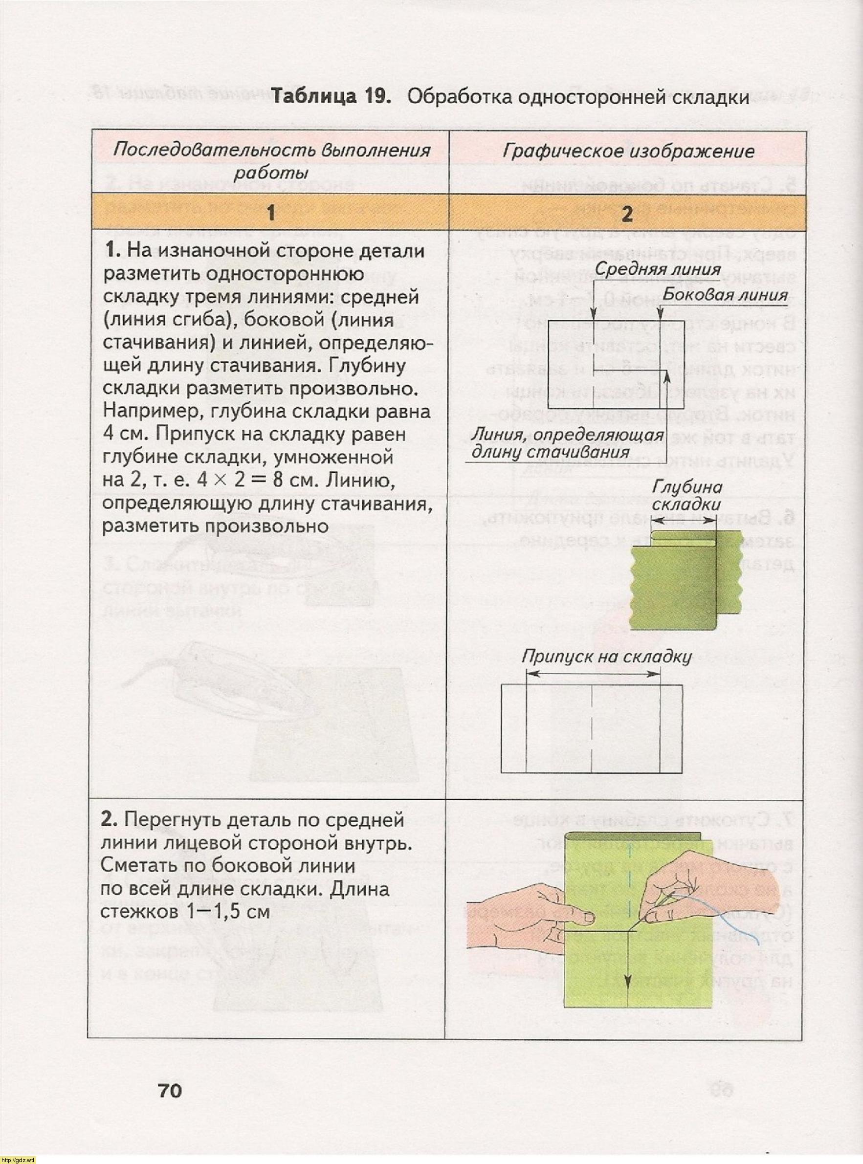 Технология за 6-ой класс - В.Д. Симоненко. Технология (вариант для ...
