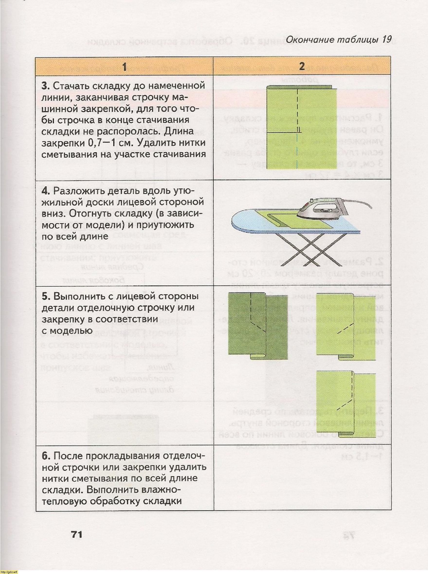 Технология за 6-ой класс - В.Д. Симоненко. Технология (вариант для ...