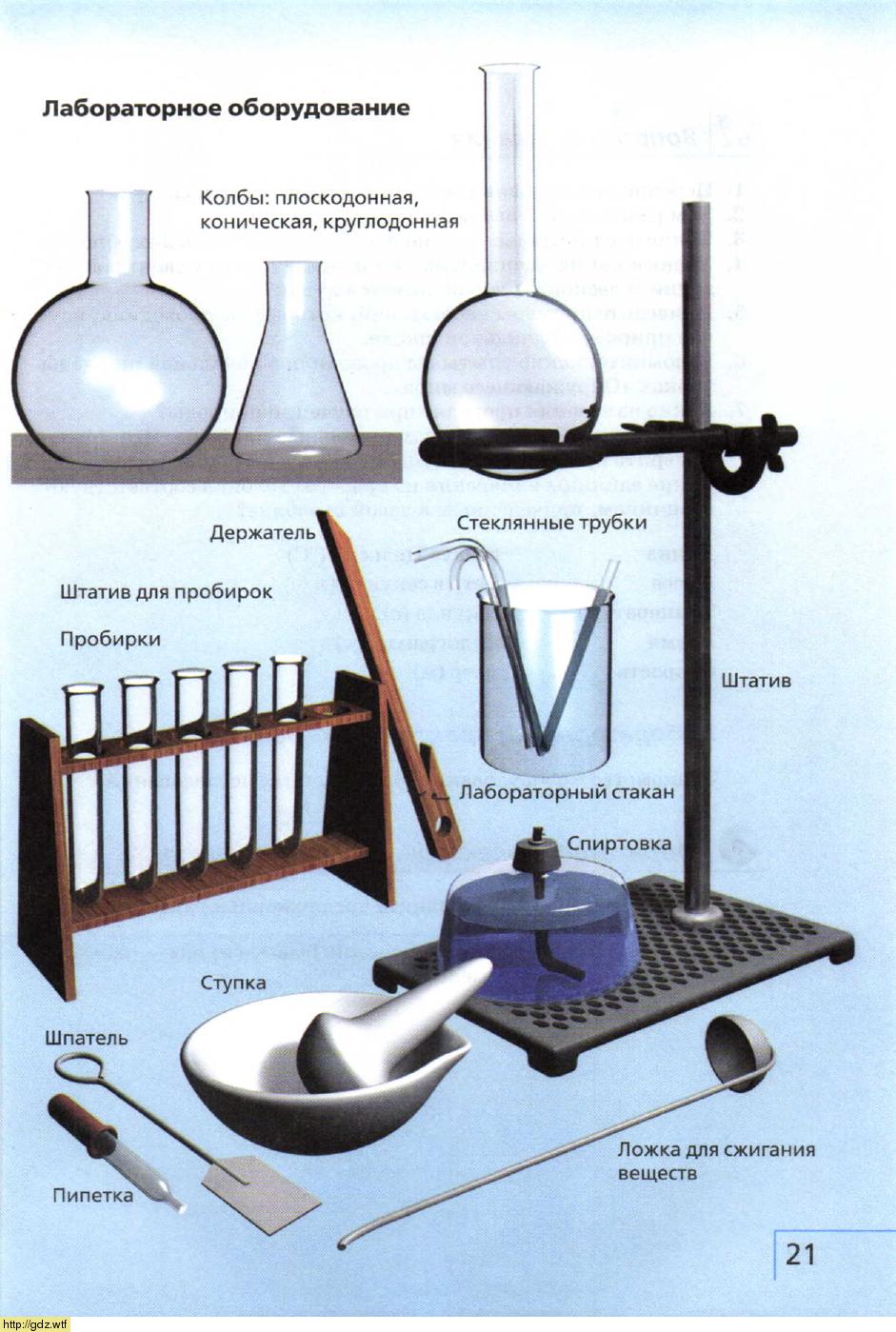 Прибор химия. Лабораторное оборудование 5 класс биология. Лабораторное оборудование и приборы названия. Химическое оборудование названия. Лабораторное оборудование химия названия.
